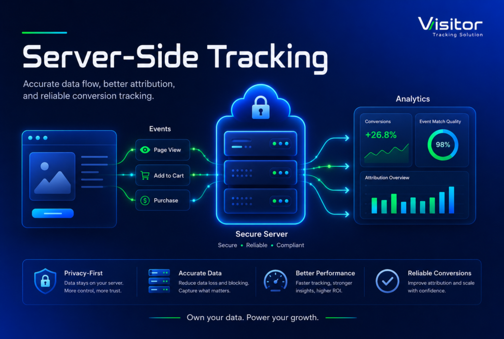 Server-Side Tracking & Web Analytics Agency for eCommerce Brands