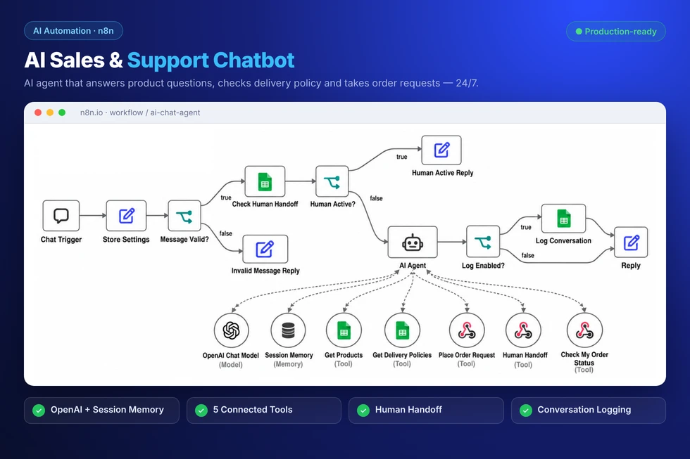 AI sales and support chatbot built with n8n for an eCommerce store